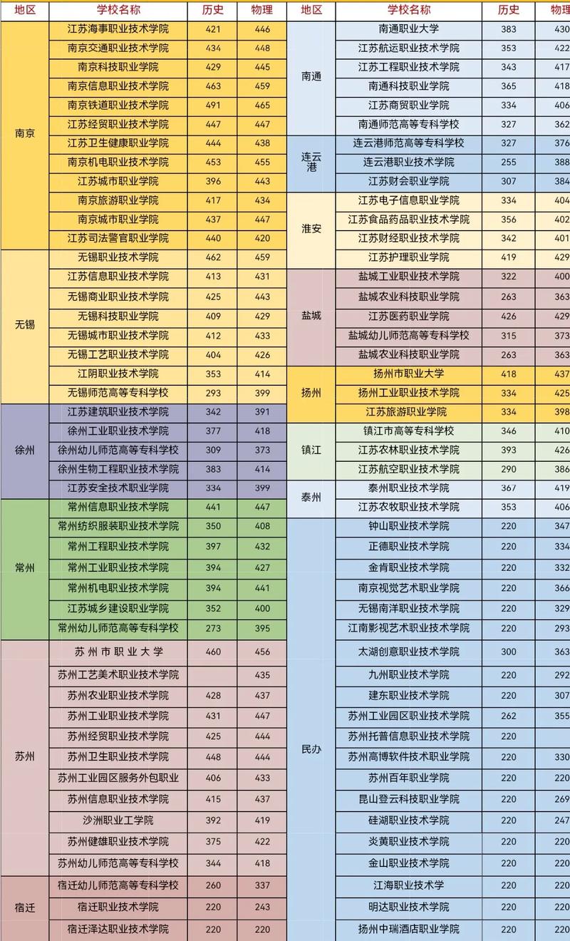 高考专科录取线到底是多少分?-图1 高考专科录取线到底是多少分?-图1