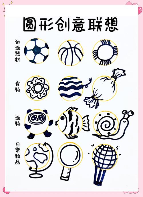 圆形发散思维联想-图1 圆形发散思维联想-图1