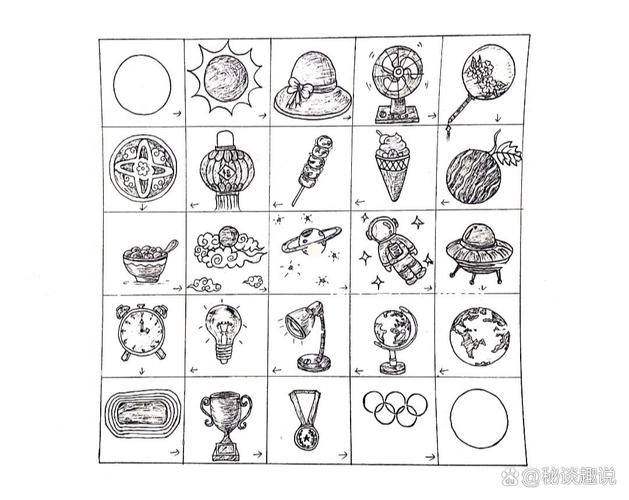 圆形发散思维联想-图2 圆形发散思维联想-图2