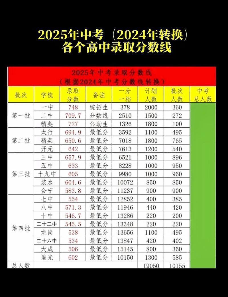2025高中录取分数线何时公布?-图1 2025高中录取分数线何时公布?-图1