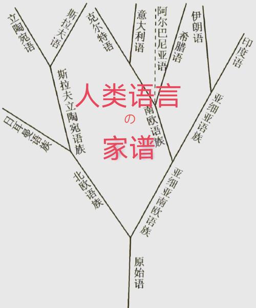 语言是思维的-图2 语言是思维的-图2