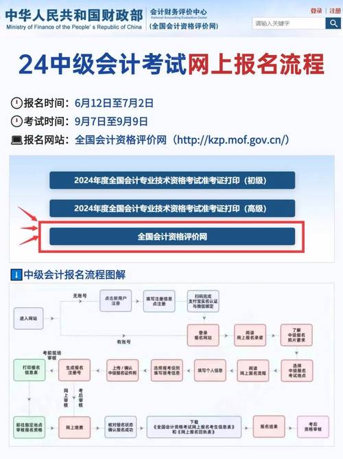 山西级会计师报名条件-图2 山西级会计师报名条件-图2