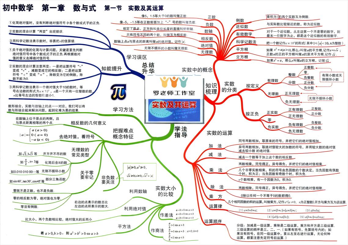 初中思维导图图片大全有哪些实用内容?-图1 初中思维导图图片大全有哪些实用内容?-图1