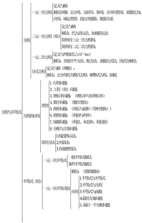 初中思维导图图片大全有哪些实用内容?-图3 初中思维导图图片大全有哪些实用内容?-图3