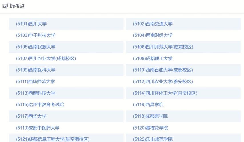 四川考研考点怎么选?-图1 四川考研考点怎么选?-图1