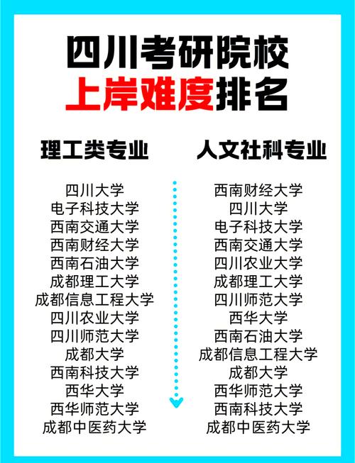 四川考研考点怎么选?-图2 四川考研考点怎么选?-图2