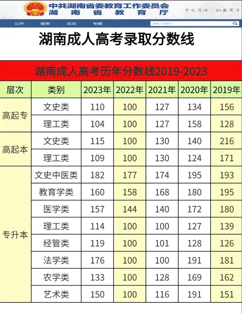 今年高考录取分数线具体是多少?-图1 今年高考录取分数线具体是多少?-图1