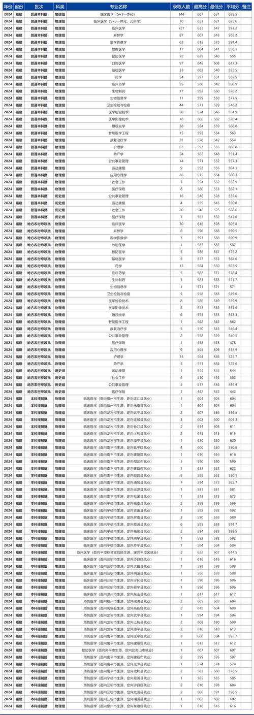 今年高考录取分数线具体是多少?-图2 今年高考录取分数线具体是多少?-图2