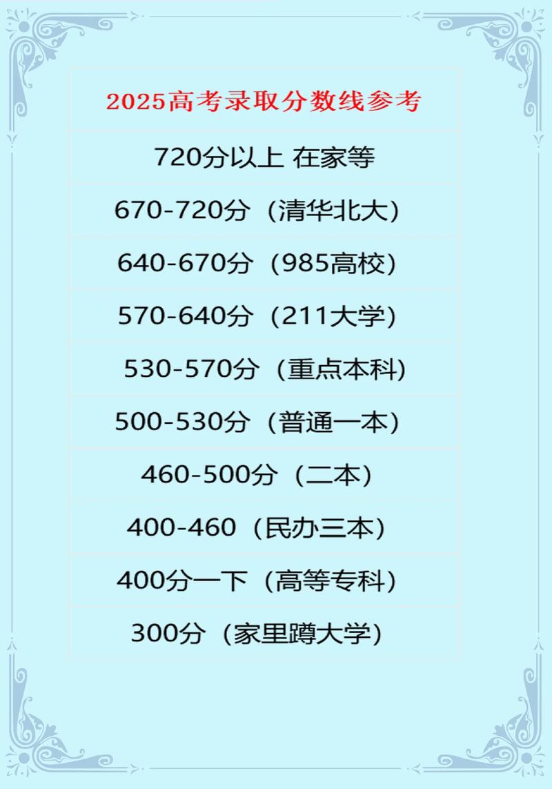 今年高考录取分数线具体是多少?-图3 今年高考录取分数线具体是多少?-图3