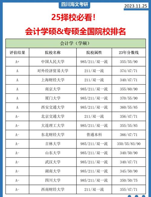 会计和会计学专业，到底选哪个？-图1