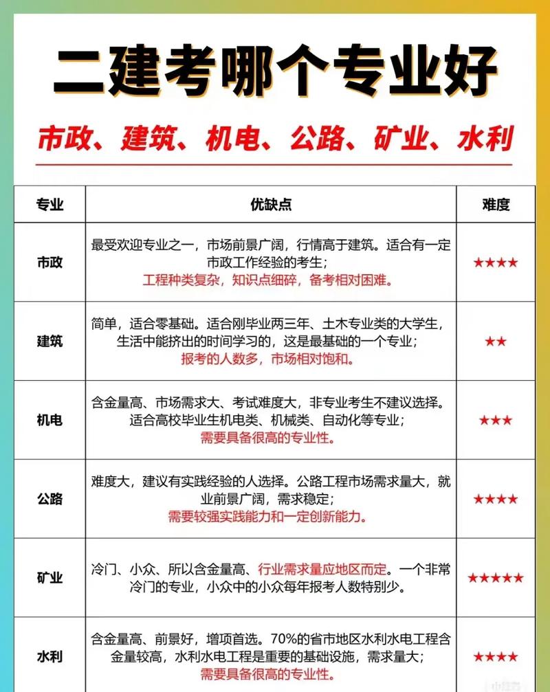 2025四川二建报名条件有哪些要求？-图1