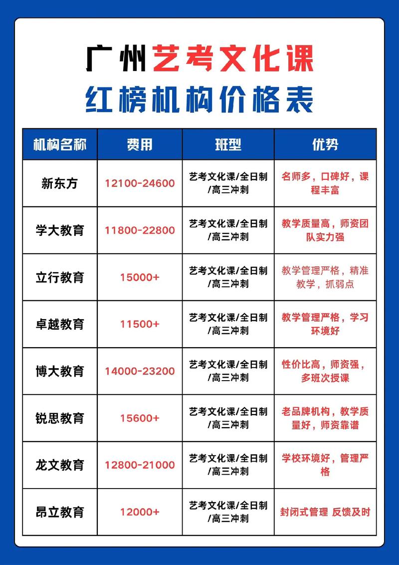 广美录取文化课分数线是多少?-图3 广美录取文化课分数线是多少?-图3