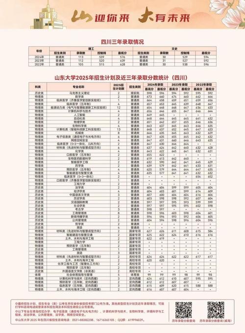 今年省录取分数线是多少？-图2
