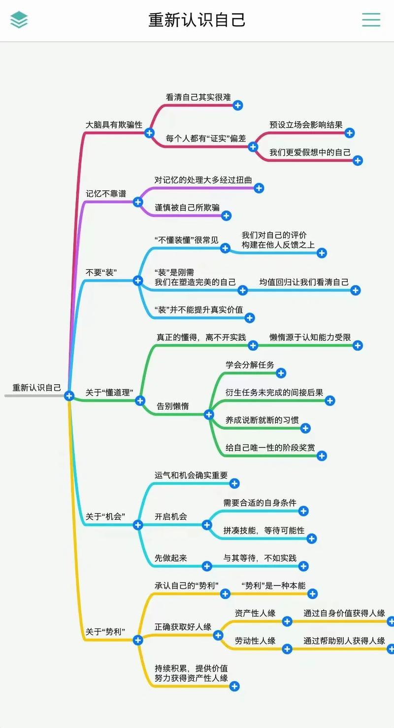 百花逻辑思维，如何培养逻辑思维？-图2