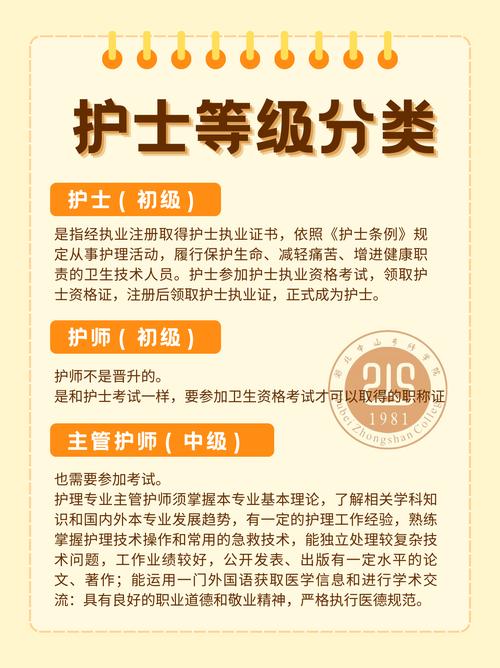 2025护士执业资格证报名条件有哪些?-图1 2025护士执业资格证报名条件有哪些?-图1