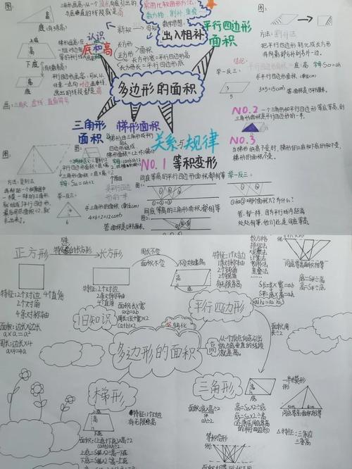 多边形面积思维导图怎么用？-图1