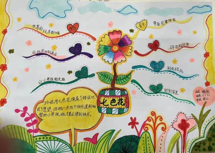 百花思维效果如何？适合孩子学吗？-图1