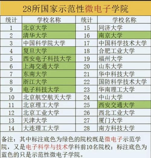 台湾微电子专业哪所大学实力更强？-图1