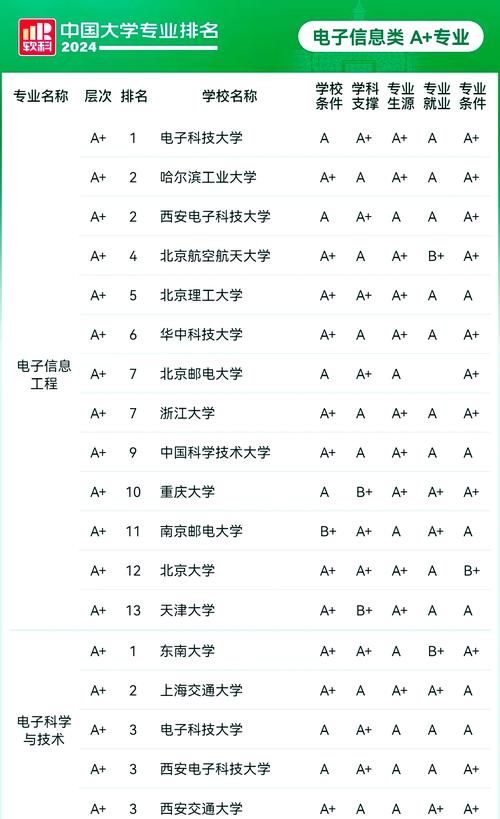 台湾微电子专业哪所大学实力更强？-图2