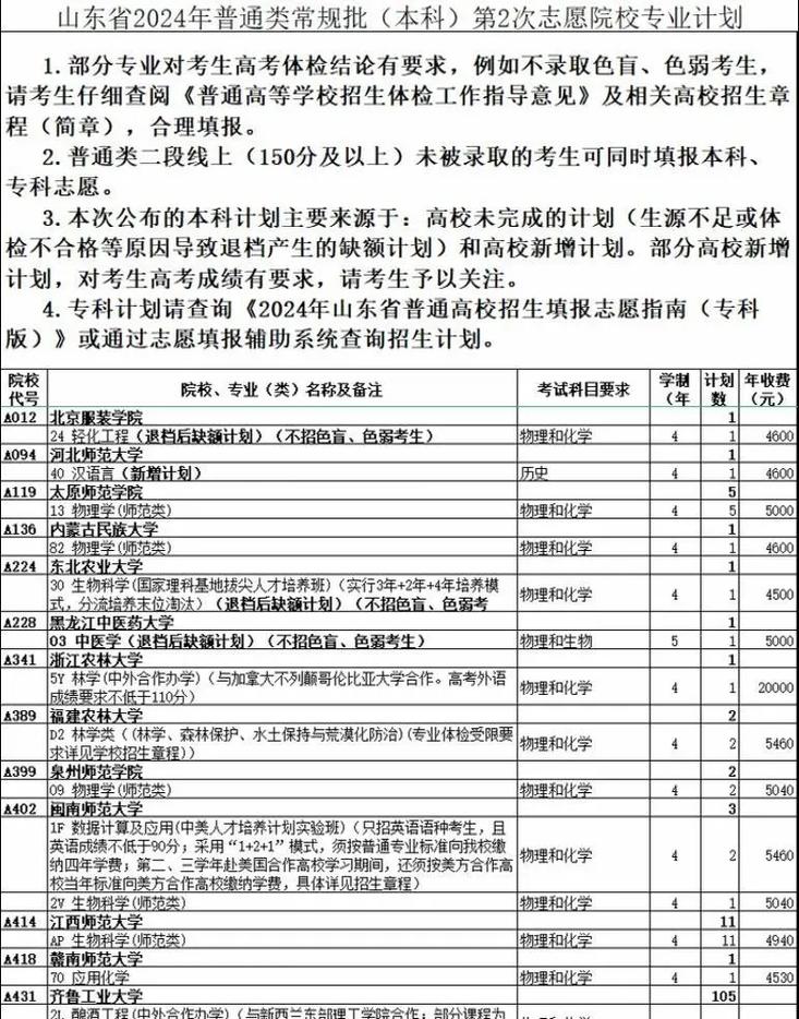 山东今年本科录取多少人?-图1 山东今年本科录取多少人?-图1