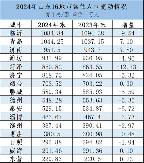山东今年本科录取多少人?-图2 山东今年本科录取多少人?-图2