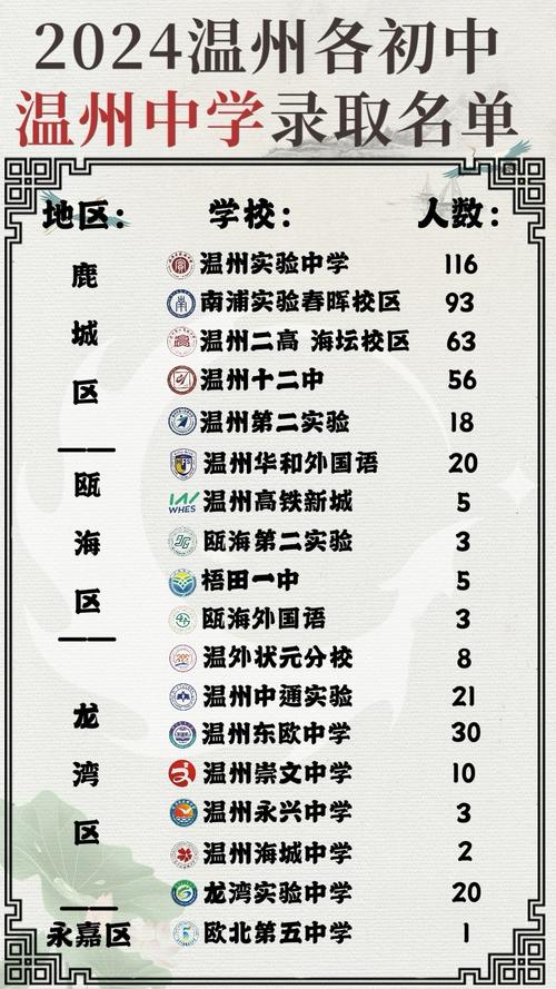 温州一中今年录取多少人？-图3