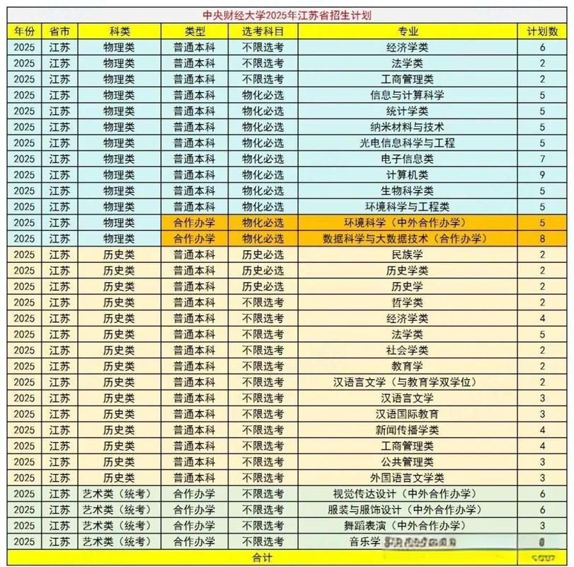 民族大学录取分数具体是多少？-图3