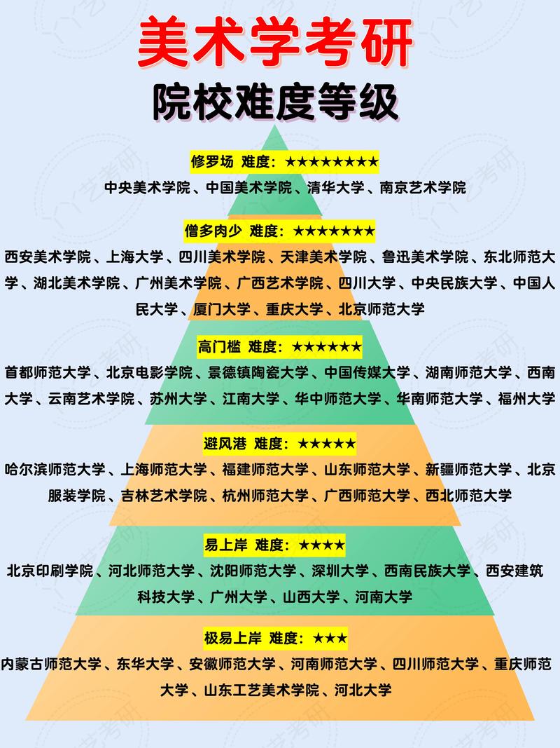 大数据考研，哪个专业更值得选？-图3