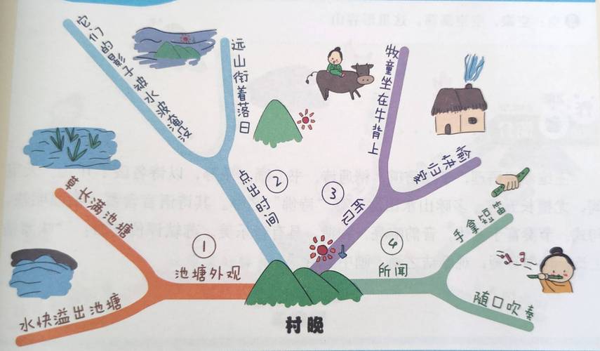 牧童思维导图，如何用牧童视角梳理知识？-图1