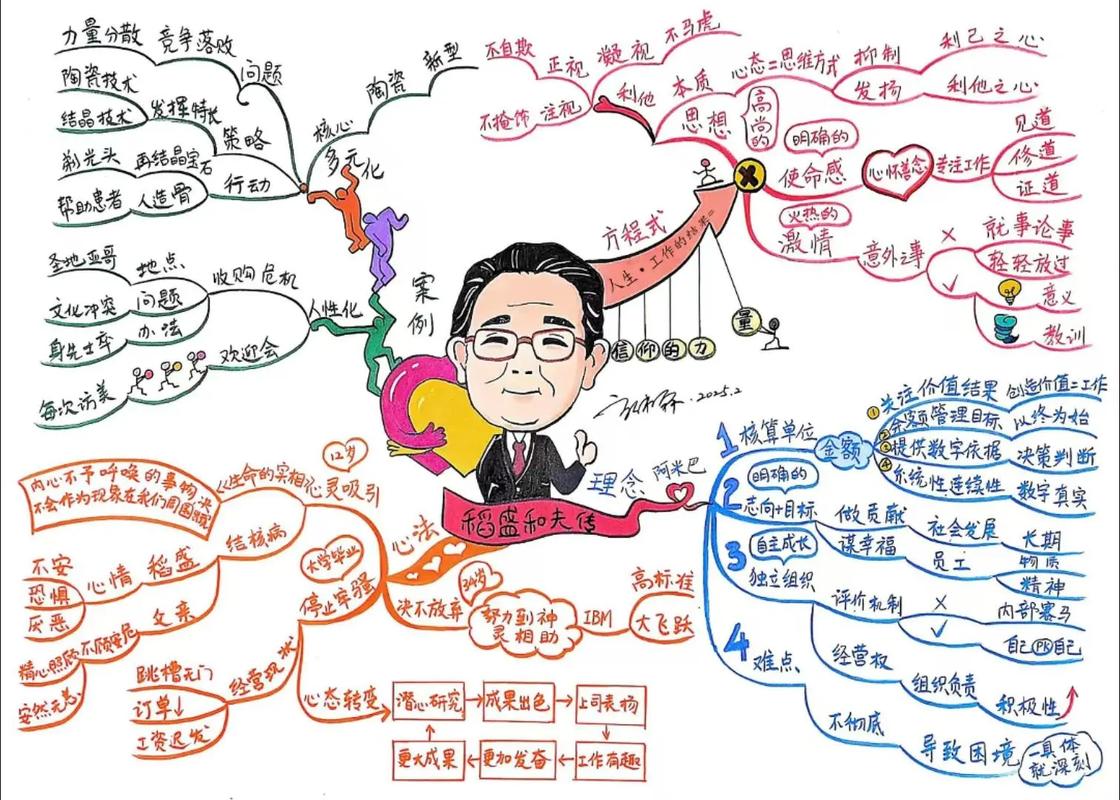 思维导读在线-图2 思维导读在线-图2