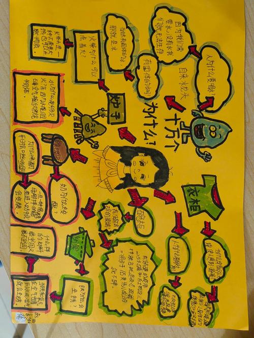 思维导读在线-图3 思维导读在线-图3