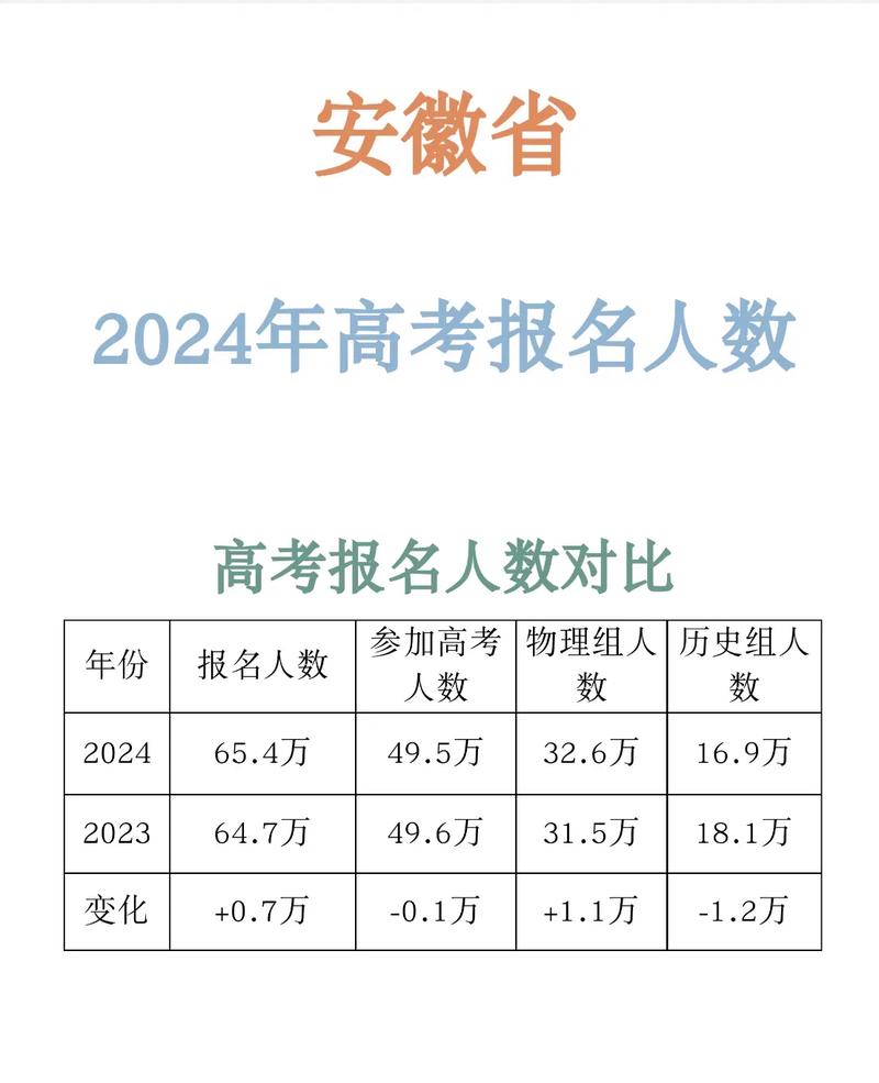 安徽今年高考录取多少人?-图1 安徽今年高考录取多少人?-图1