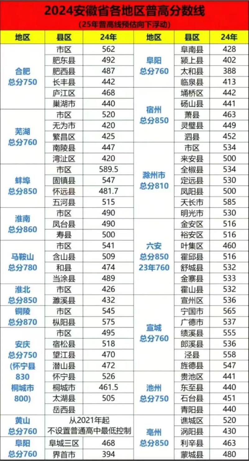 安徽今年高考录取多少人?-图2 安徽今年高考录取多少人?-图2