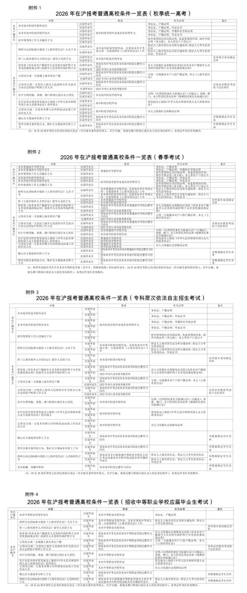 上海dele报名条件有哪些？-图1