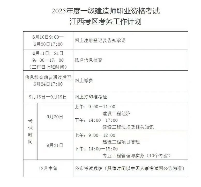 安徽2025一建报名条件有哪些具体要求？-图2