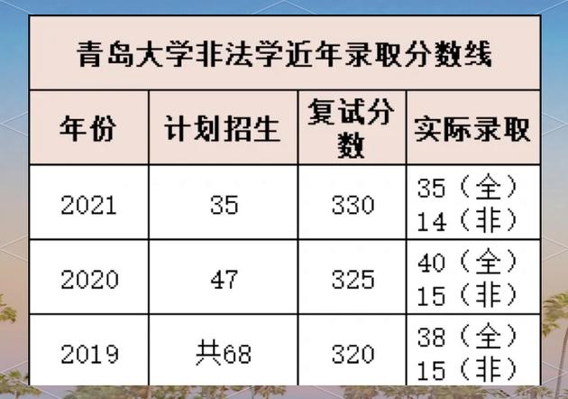 青岛考研好考的学校有哪些?-图1 青岛考研好考的学校有哪些?-图1