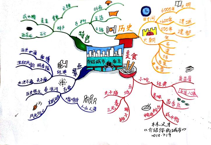 城市变化思维导图，如何绘制城市变迁脉络？-图2