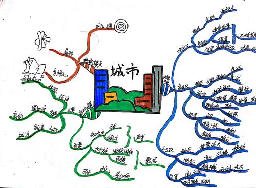 城市变化思维导图，如何绘制城市变迁脉络？-图1