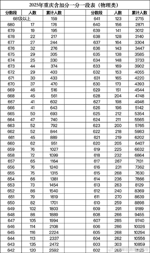 重庆高考录取分数线具体是多少？-图1