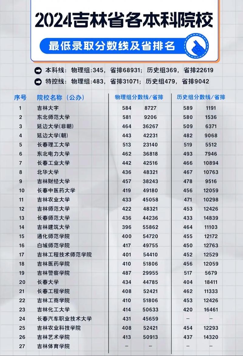 今年省录取本科线是多少?-图3 今年省录取本科线是多少?-图3
