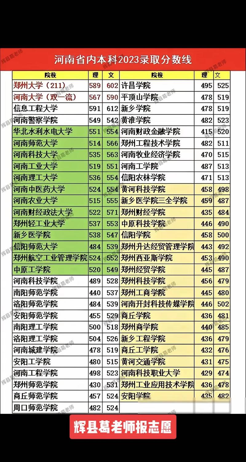 今年省录取本科线是多少?-图2 今年省录取本科线是多少?-图2