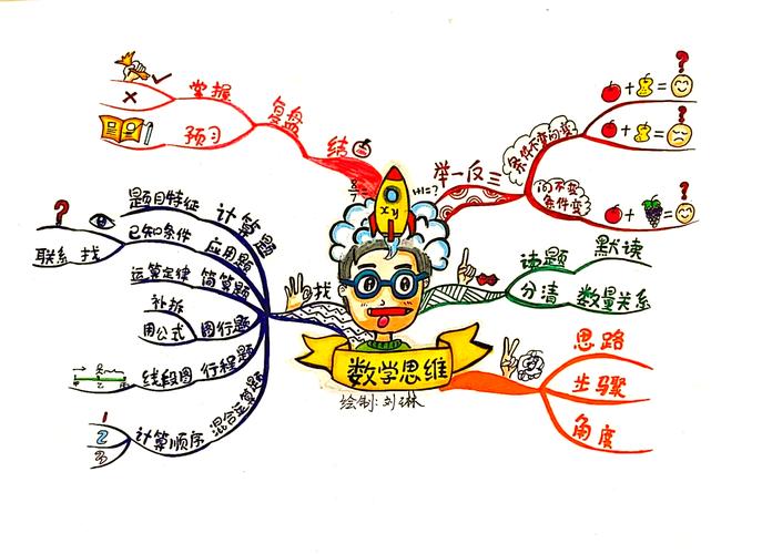 好未来思维数学有何独特教学优势？-图3