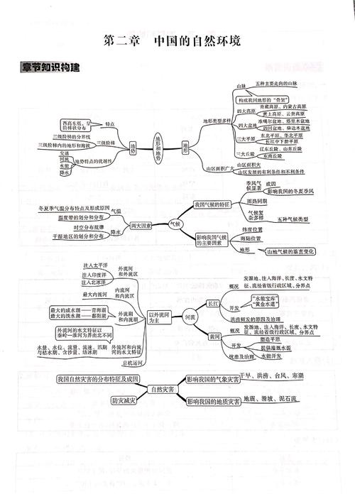 初二地理思维导图该怎么画?-图1 初二地理思维导图该怎么画?-图1