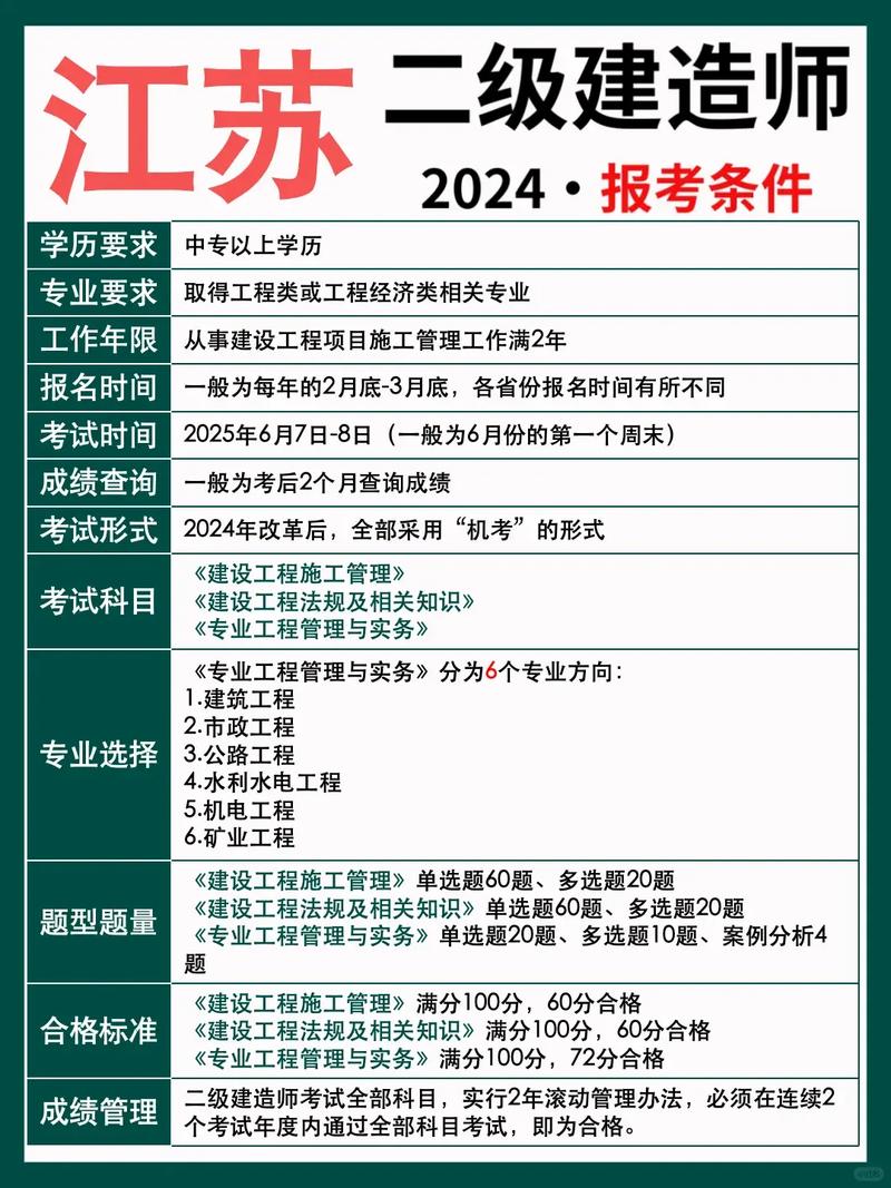 2025二建报名条件有哪些具体要求？-图1