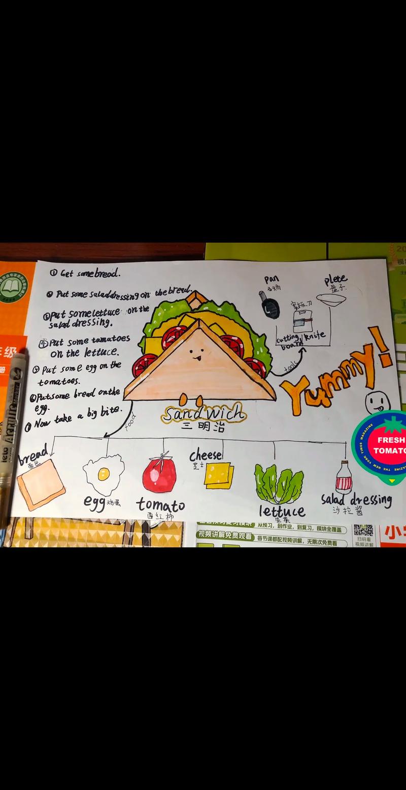 思维结构导图英语怎么学？-图2