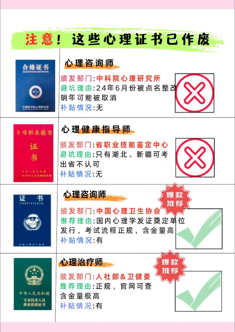 武清区心理咨询报名条件有哪些？-图3