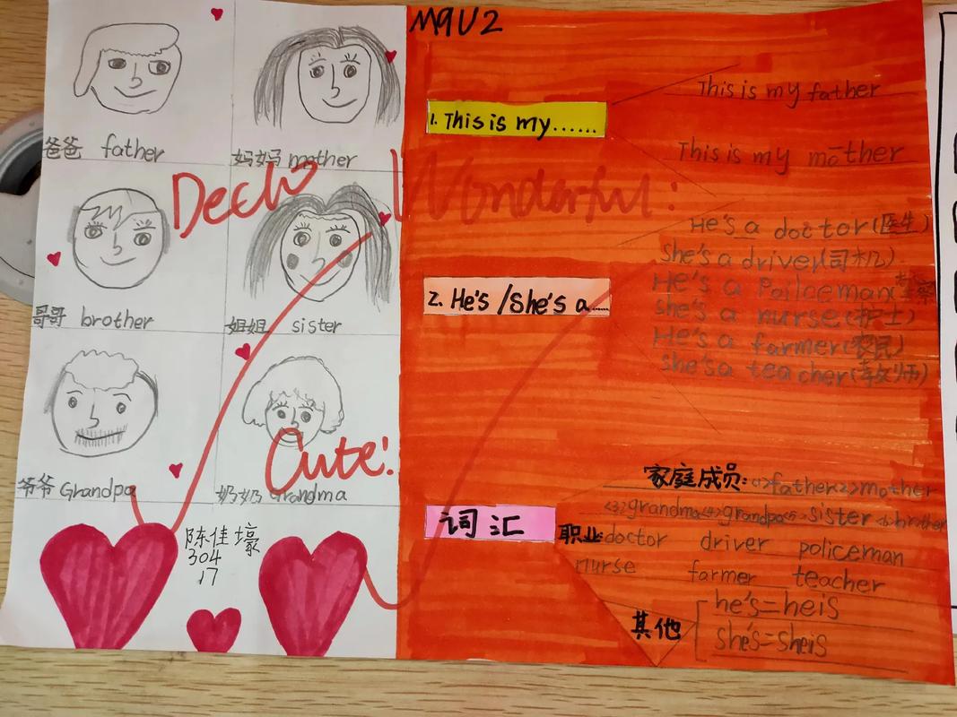 英语职业名称思维导图有哪些核心分类？-图2