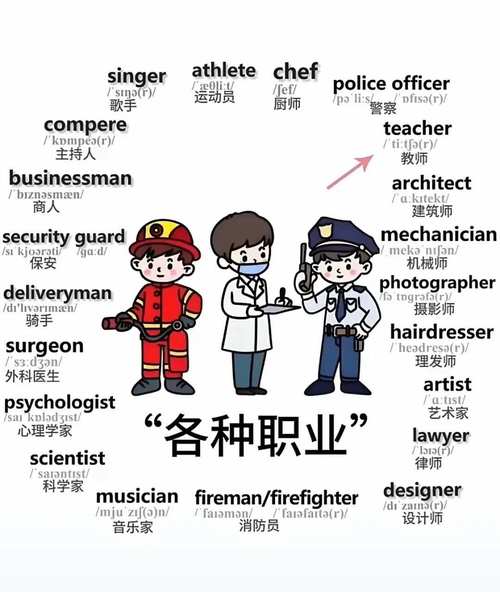 英语职业名称思维导图有哪些核心分类？-图1