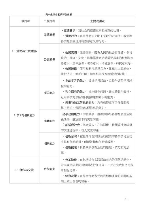 综合素质思维导图,如何高效构建与实用?-图3 综合素质思维导图,如何高效构建与实用?-图3