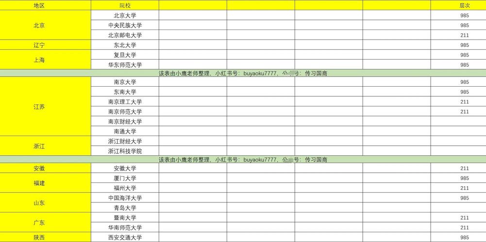 国际商务考研选校，如何择校最稳妥？-图1